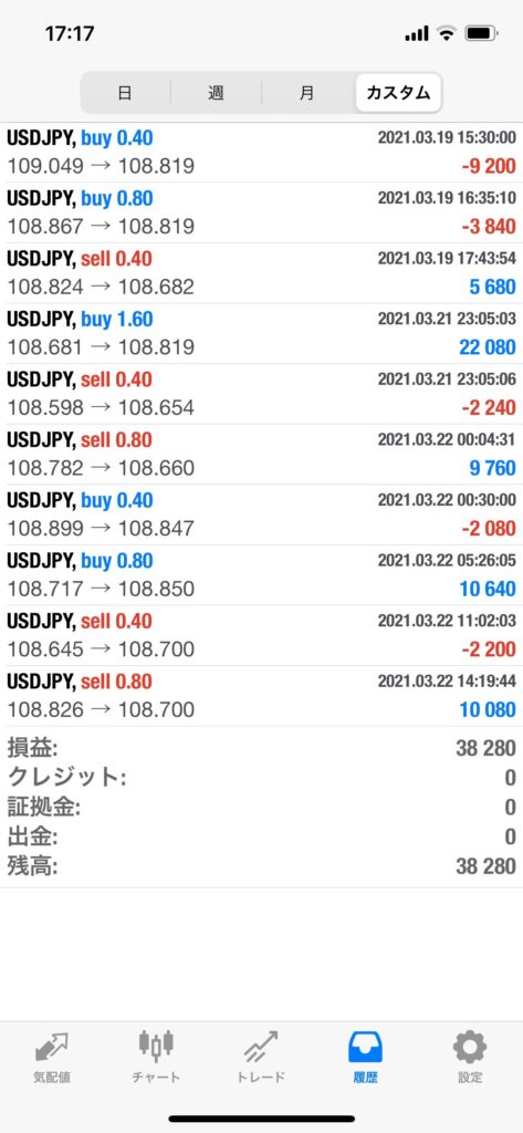 ２０２１年３月２２日の結果