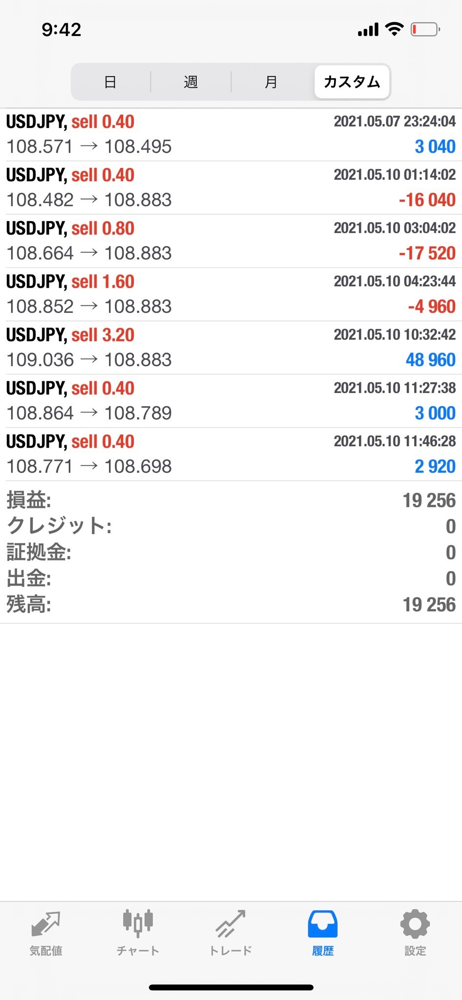 ２０２１年５月１０日の結果