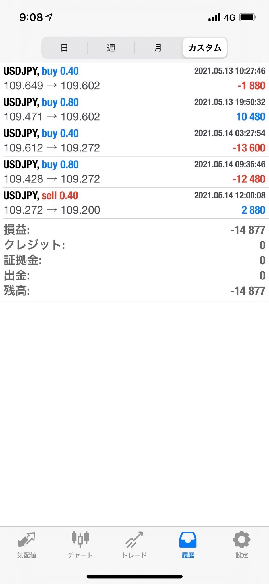 ２０２１年５月１４日の結果