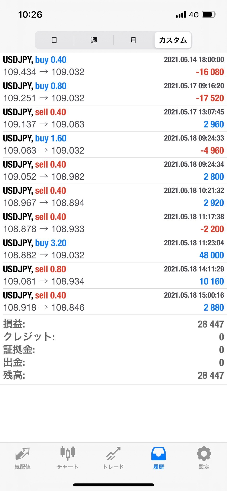 ２０２１年５月１８日の結果