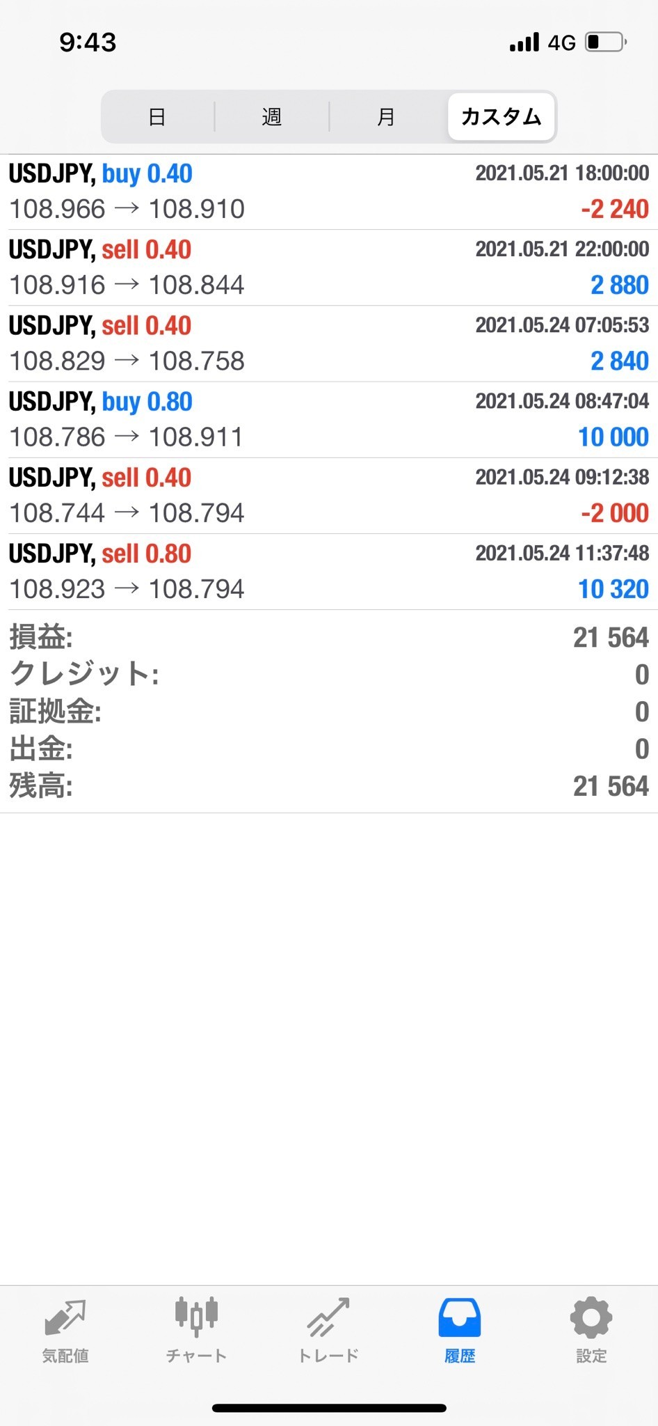 ２０２１年５月２４日の結果