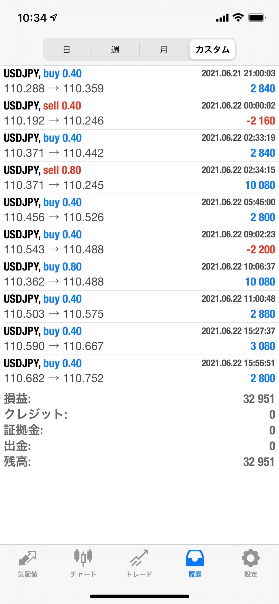 ２０２１年６月２２日の結果