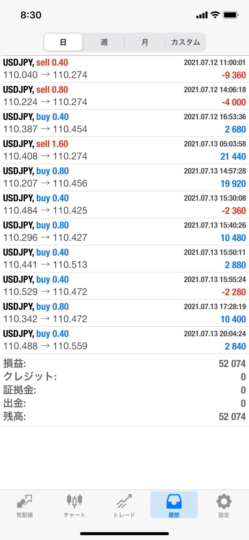 ２０２１年７月１３日の結果