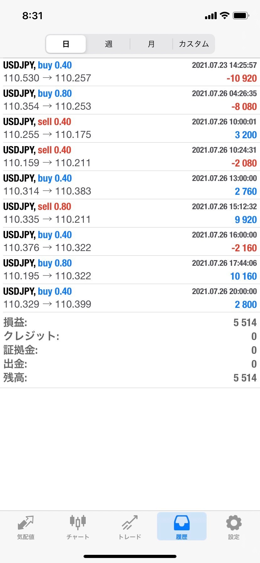 ２０２１年７月２６日の結果